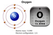 Symbol and electron diagram for Oxygen