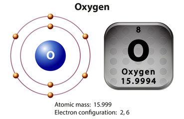 Sticker - Symbol and electron diagram for Oxygen