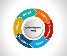 Software Development Life Cycle, App Development Cycle -vector Eps10