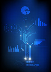 Fototapete - Vector : Bar pie and line chart on electronic circuit concept