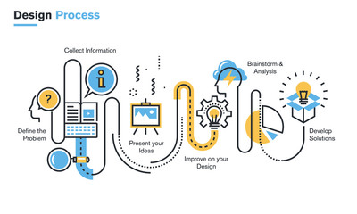 Poster - flat line illustration of design process from defining the problem, through research, brainstorming 