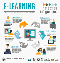 Wall Mural - E-learning Infographics Set