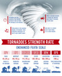 Tornado Infographics Set