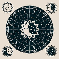Poster - zodiac with the sun