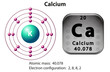 Symbol and electron diagram for Calcium