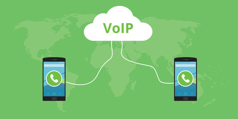 Poster - voip voice over internet protocol concept call 