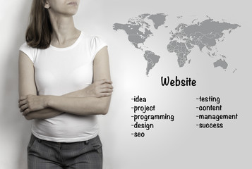 Canvas Print - website development steps..