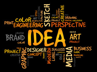 Poster - IDEA word cloud, business concept