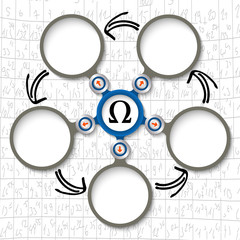 Poster - Five abstract circular text boxes and omega symbol