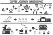 Coffee infographic flat vector illustration. Preparation coffee