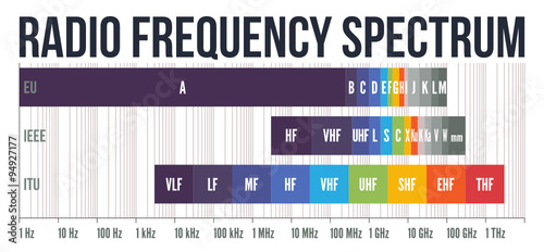 Radio Frequency Spectrum Buy this stock vector and