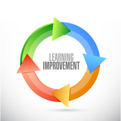 Learning improvement cycle sign concept