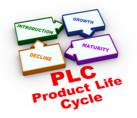 Sticker - 3d plc process life cycle