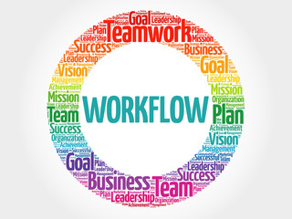 Poster - workflow circle stamp word cloud, business concept