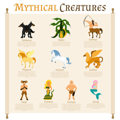 Poster - Mythical Creatures Infographics