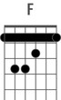 Guitar chord diagram to add to your projects, F chord using a barre