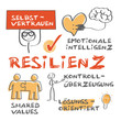 Resilienz - psychische Widerstandsfähigkeit