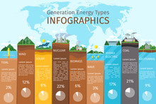 Energy Types Infographics