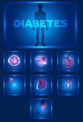 Poster - Diabetes affected organs