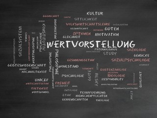 Poster - Wertvorstellung