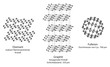 Diamant - Graphit - Fulleren  -  Modifikationen des Kohlenstoffs