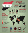 © zininigor - Syrian refugees infographic. Illustration includes the following design elements: refugee icons, transport icons, map of refugee countries. EPS 10