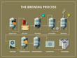 Brewery process infographic in flat style