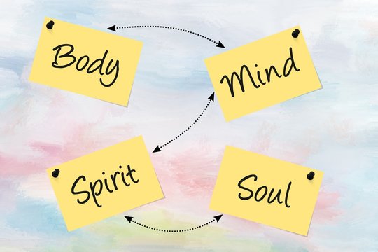 Wall Mural -  - Body, mind, spirit, soul, written on paper notes over painted background