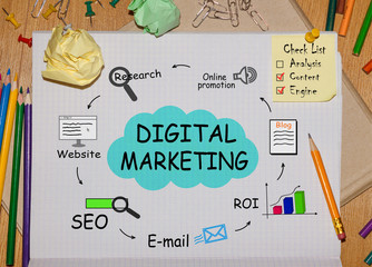 Poster - Notebook with Tools and Notes aboun Digital Marketing