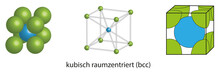 Elementarzelle - Kubisch Raumzentriert, Bcc