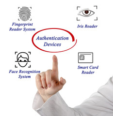 Poster - Authentication devices