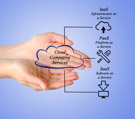 Poster - Cloud Computing Services