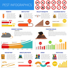 Poster - Pest Infographic Set