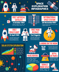 Canvas Print - Space Exploration Timeline Infographic Presentation Poster