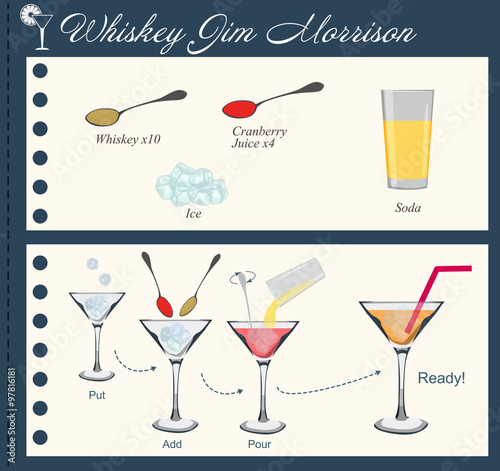 Cuadros en Lienzo Recipe of alcohol cocktail Whiskey Jim Morrison