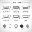 Coffee Types Outline Infographics. Vector coffee drinks guide with their preparations
