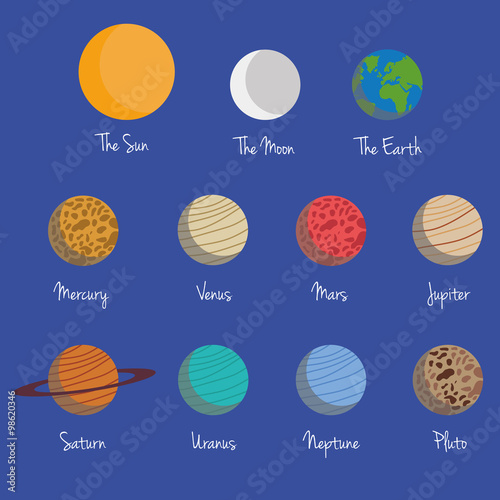 Ilustración de vector de los planetas del Sistema Solar, más el Sol y ...