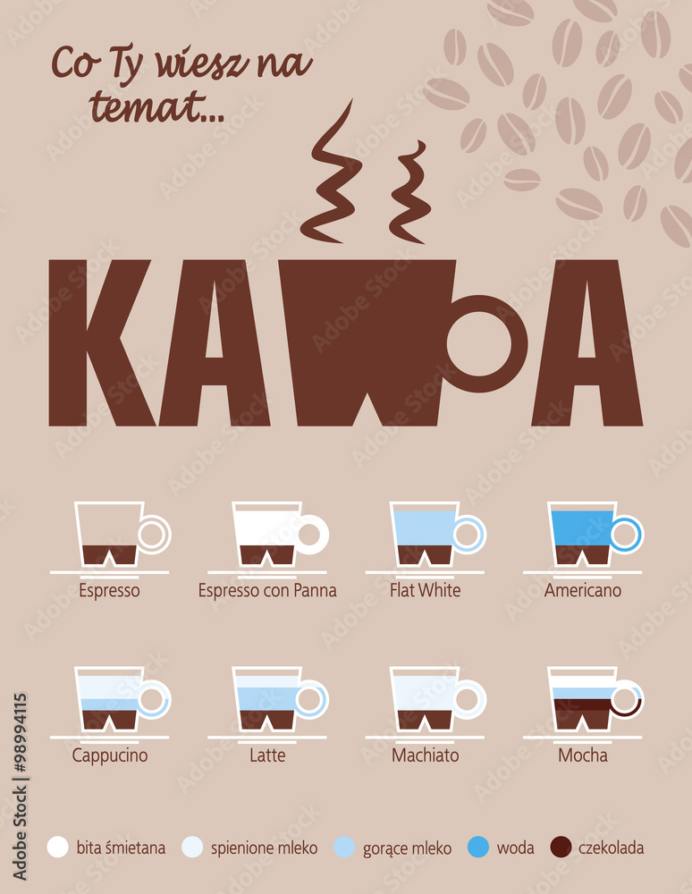 Kawa, graficzny schemat / prezentacja na temat kawy i jej rodzajów  - obrazy, fototapety, plakaty 