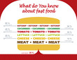 Graphic chart / representation - fast food - hamburger 