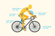 Guideline of good angle of body to increase cycling quality and safety. This is called bike fit or bike fitting