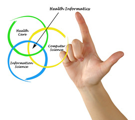 Canvas Print - Diagram of health informatics