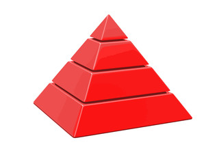Poster - pyramid Chart
