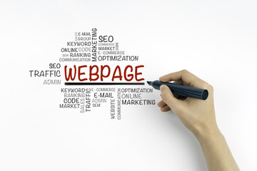 Canvas Print - Hand with marker writing Webpage word cloud, business concept.