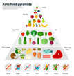 Healthy Eating Concept Keto Food Pyramide