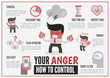infographics  about anger management