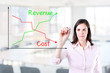 © sindler1 - Businesswoman writing revenue and cost comparing graph. Office background.