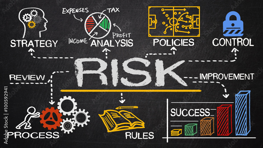 risk management concept - obrazy, fototapety, plakaty 