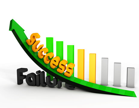 Chart and word success