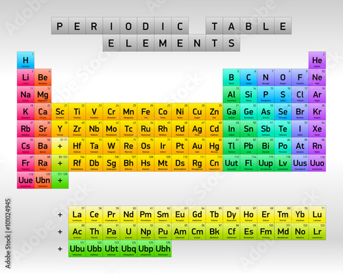 Periodic Table of Elements, vector design, minimal version Tableau sur Toile