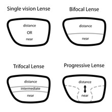 Vector Types Of Glasses Lenses